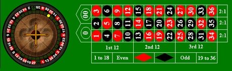 roulette betting strategies