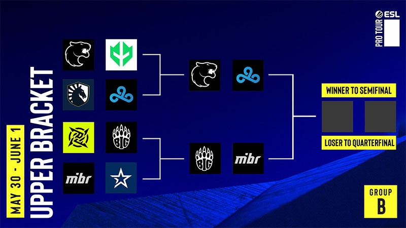 Best Payout - Betting Sites  2022