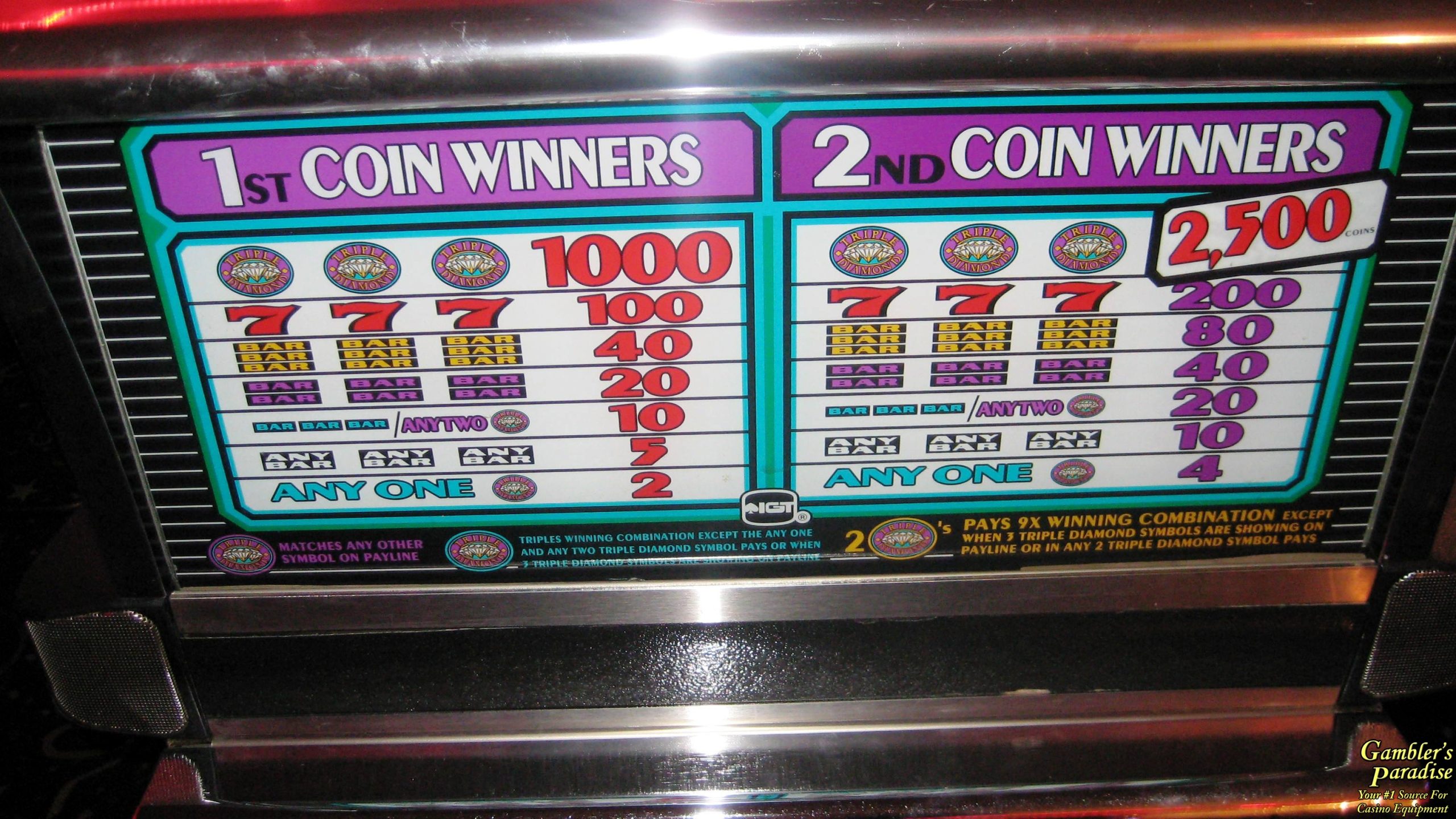 bestCasinosites.net VS TopSlotSite.com