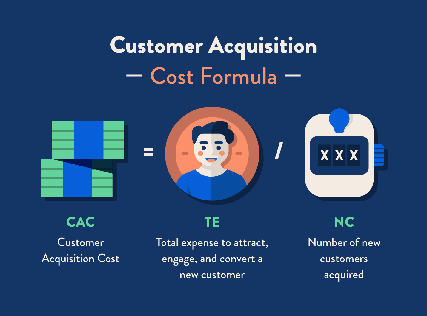 Customer Acquisition