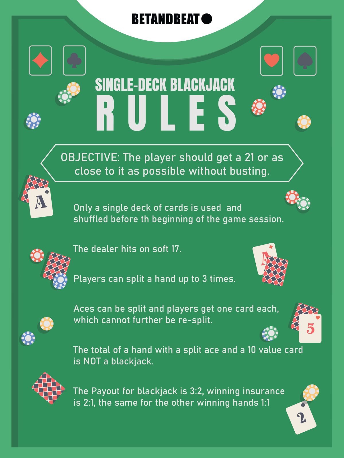 Blackjack Rules Of Thumb