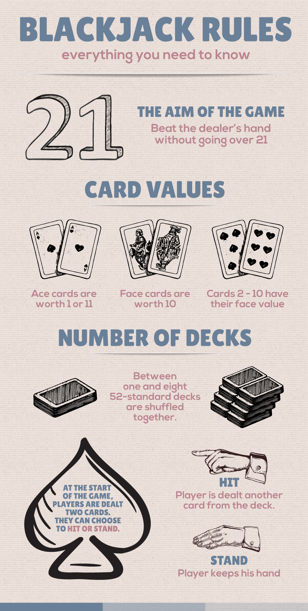 Blackjack Rules Of Thumb