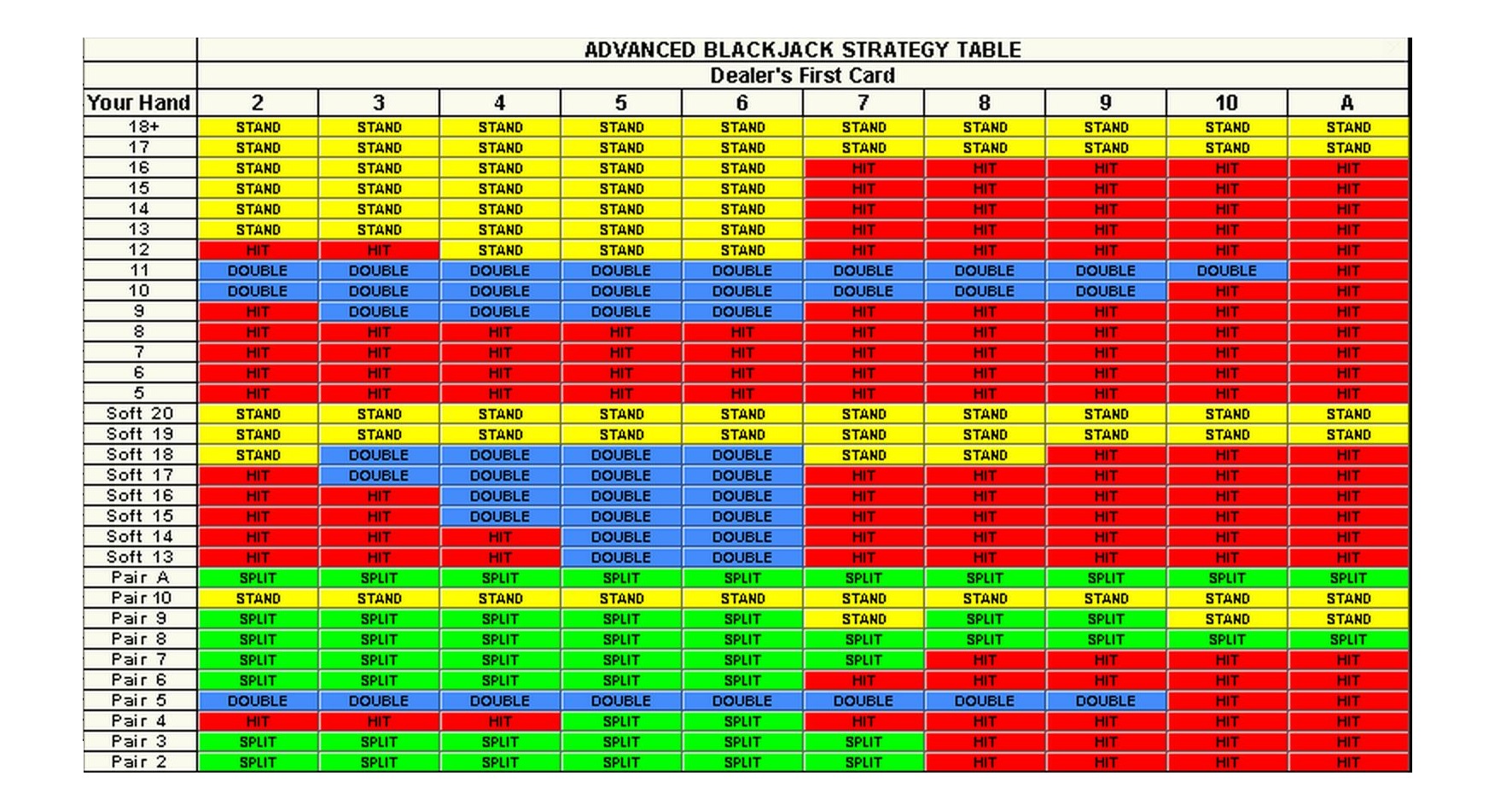 Blackjack Tips To Win