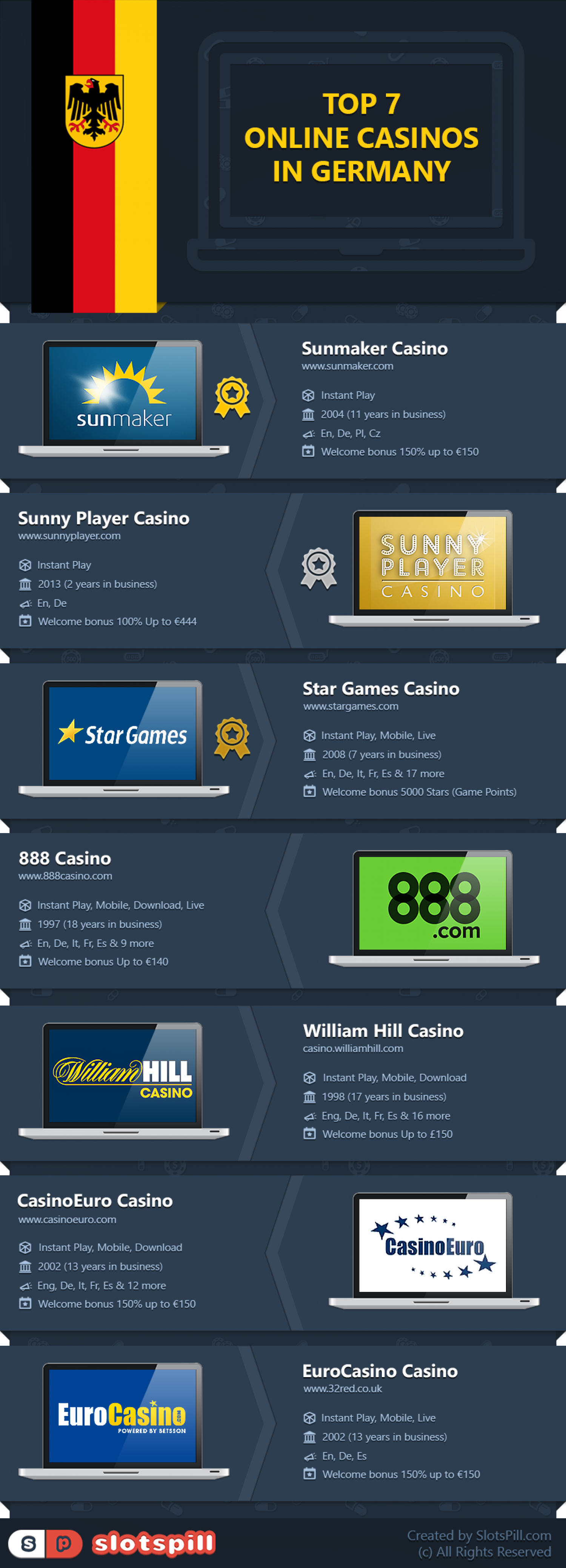 Best Online Casinos Germany