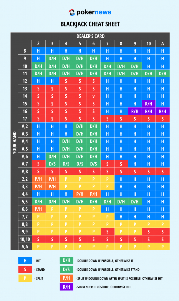 online-blackjack-strategy