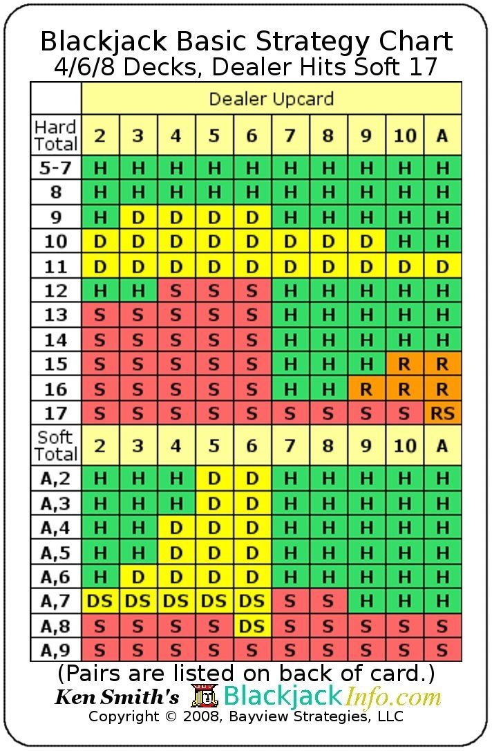 Online Blackjack Strategy