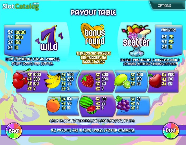 Fruity Fortune Slot