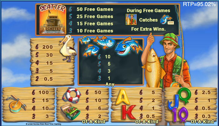 Fishin Frenzy Megaways Slot Review