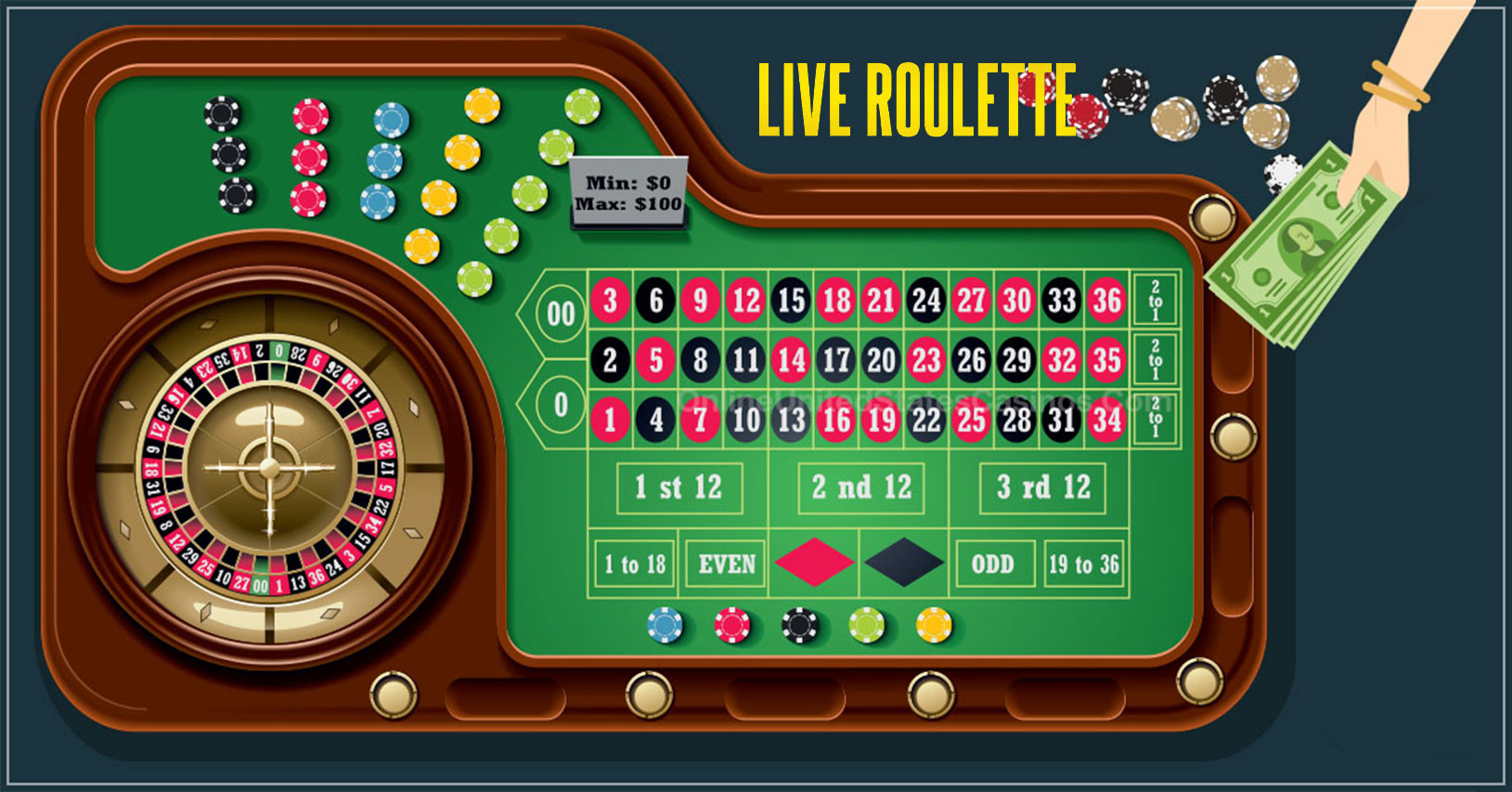 Live Roulette Free Play